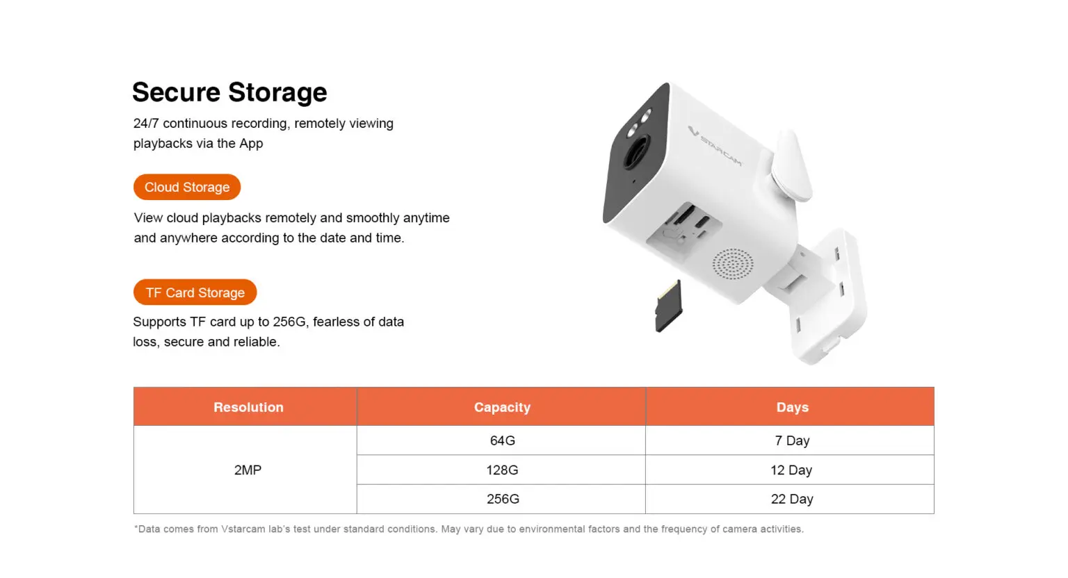 O-kam APP  3MP 1296P  CS5 5x Zoom Solar Battery Power IP Camera Outdoor Water-proof Home Security CCTV Intercom Baby Monitor