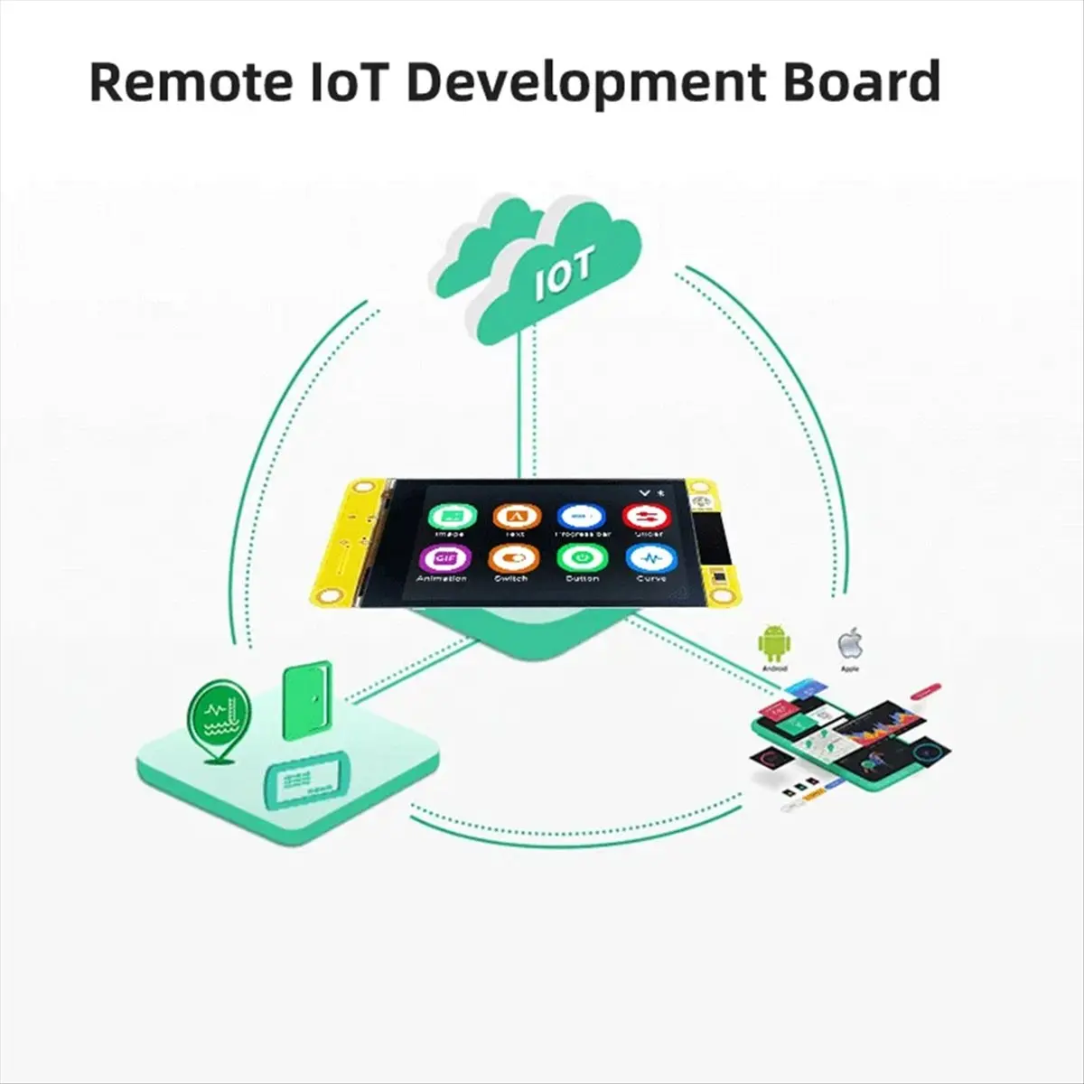 A43M 3.5 Inch Smart Display for Arduino LVGL ESP32 Wifi and Bluetooth Development Board Screen LCD TFT Module - A