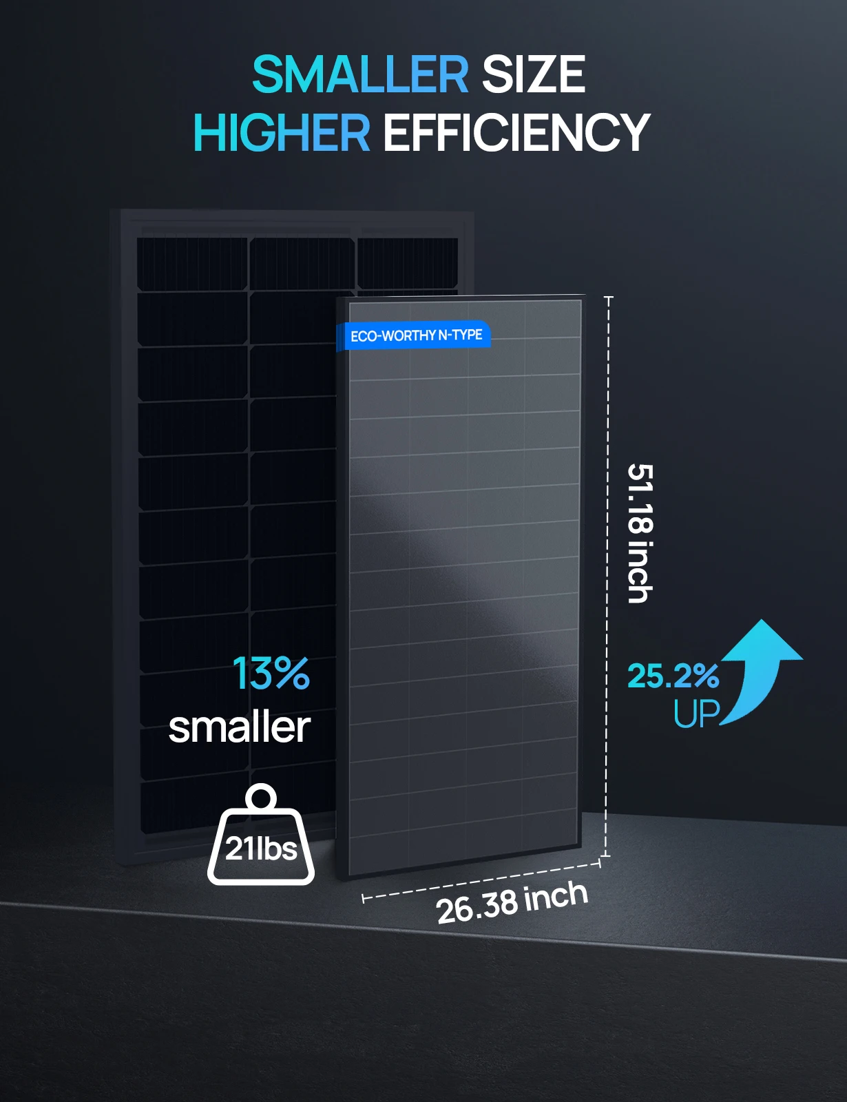 لوحة شمسية ECO-WORTHY بقدرة 200 وات، خلية شمسية عالية الكفاءة بنسبة 25.2٪، تكنولوجيا HPBC للاتصال الخلفي بالكامل بدون خطوط أمامية للمنزل RV