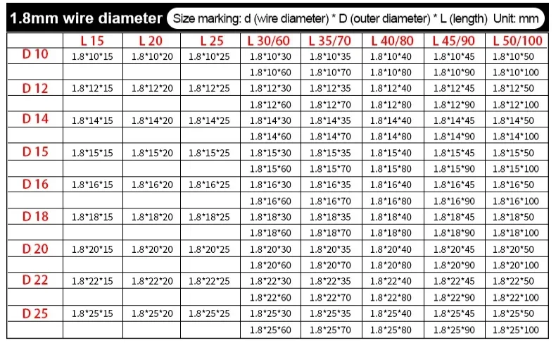 Drahtdurchmesser 4,5 mm, 65Mn Federstahl, Außendurchmesser: 25-48 mm, Länge: 30-150 mm, hohe Elastizität, starke Druckkompressionsfeder – Detail 27