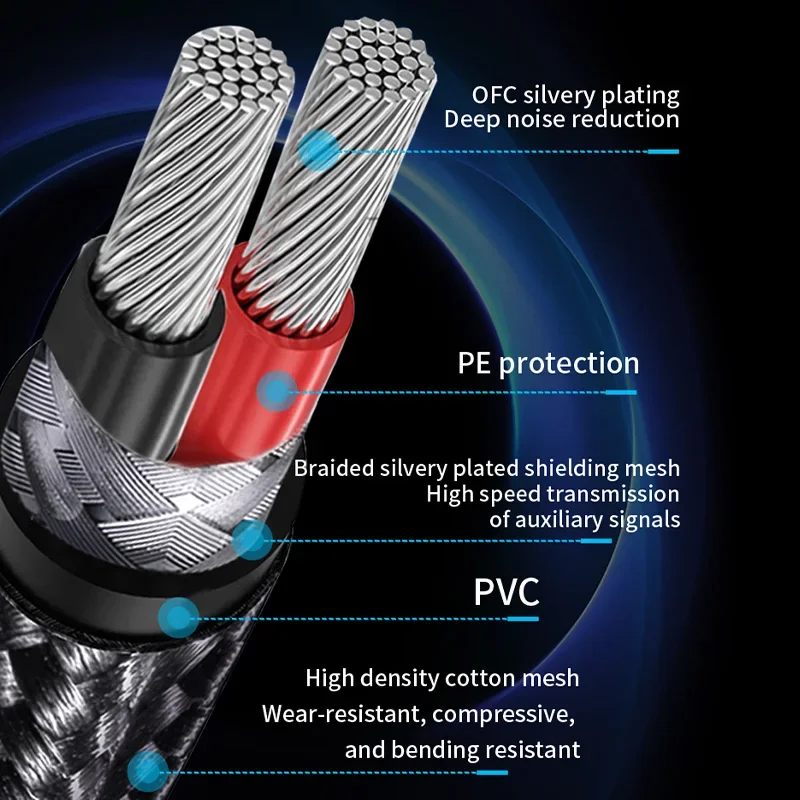 Коаксиальный кабель SPDIF HIFI 3,5 мм 4-полюсный к RCA SPDIF Коаксиальный цифровой аудиокабель Hi-Fi для домашнего кинотеатра для декодера усилителя XiaoMi