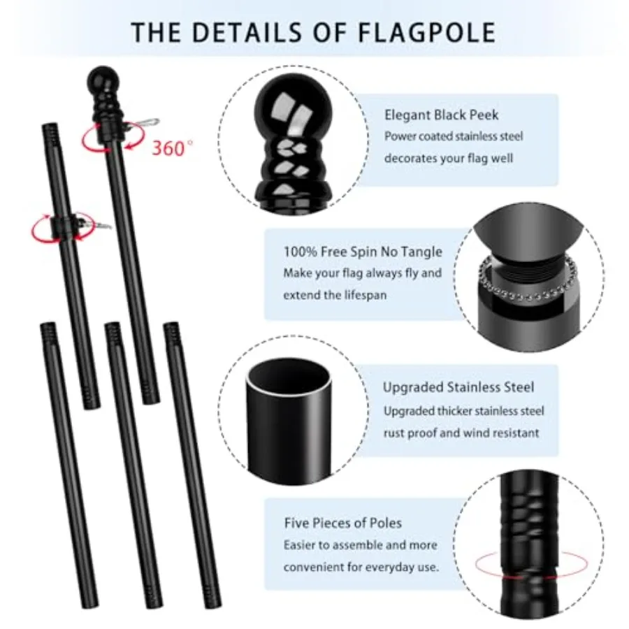 description