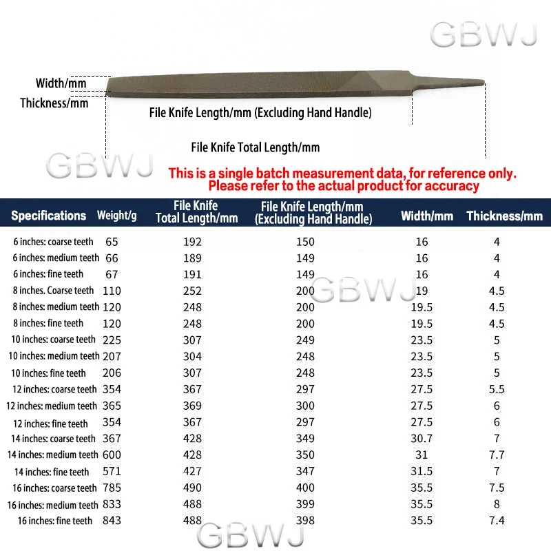 6/8/10/12/14/16 Polegada t12 arquivo de aço alto carbono arquivo plano fino/médio/grosso dentado arquivos planos raspas ferramenta arquivo mão 1pcs