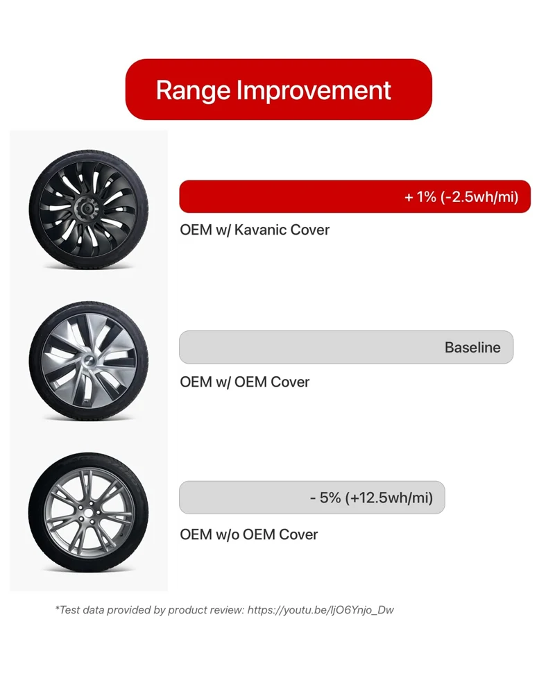 4-teilige Radabdeckung für Tesla Model Y 19 Zoll Performance Automobil Ersatz-Radkappe Vollrandabdeckung Auto-Zubehör 2020-2024 – Detail 5