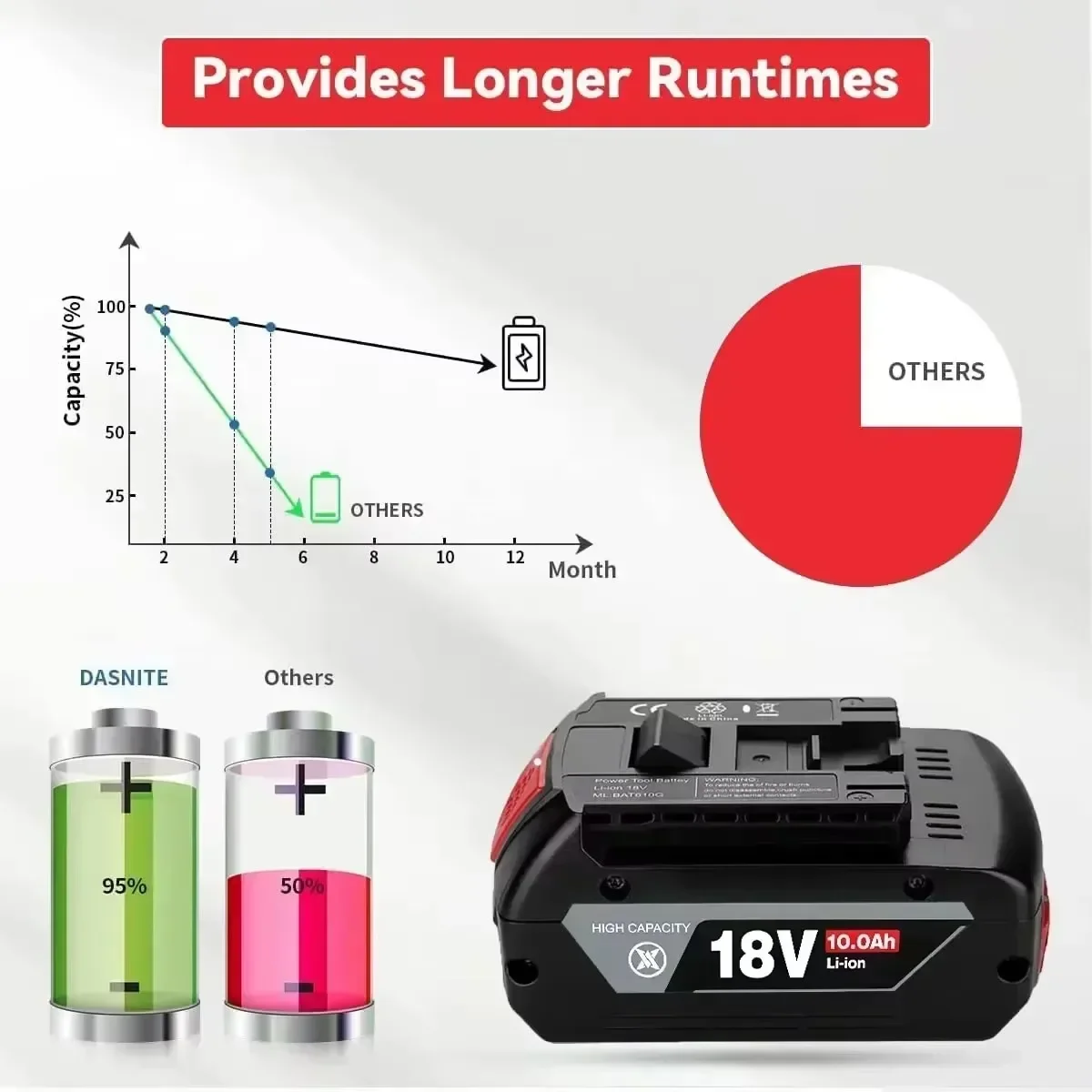 ✅ Nuevo para BOSCH auténtico 18V 10,0Ah batería de iones de litio GBA 18V 10,0Ah 18V profesional GBA GSR GSB BAT618 BAT609 con calibre de combustible 🔋