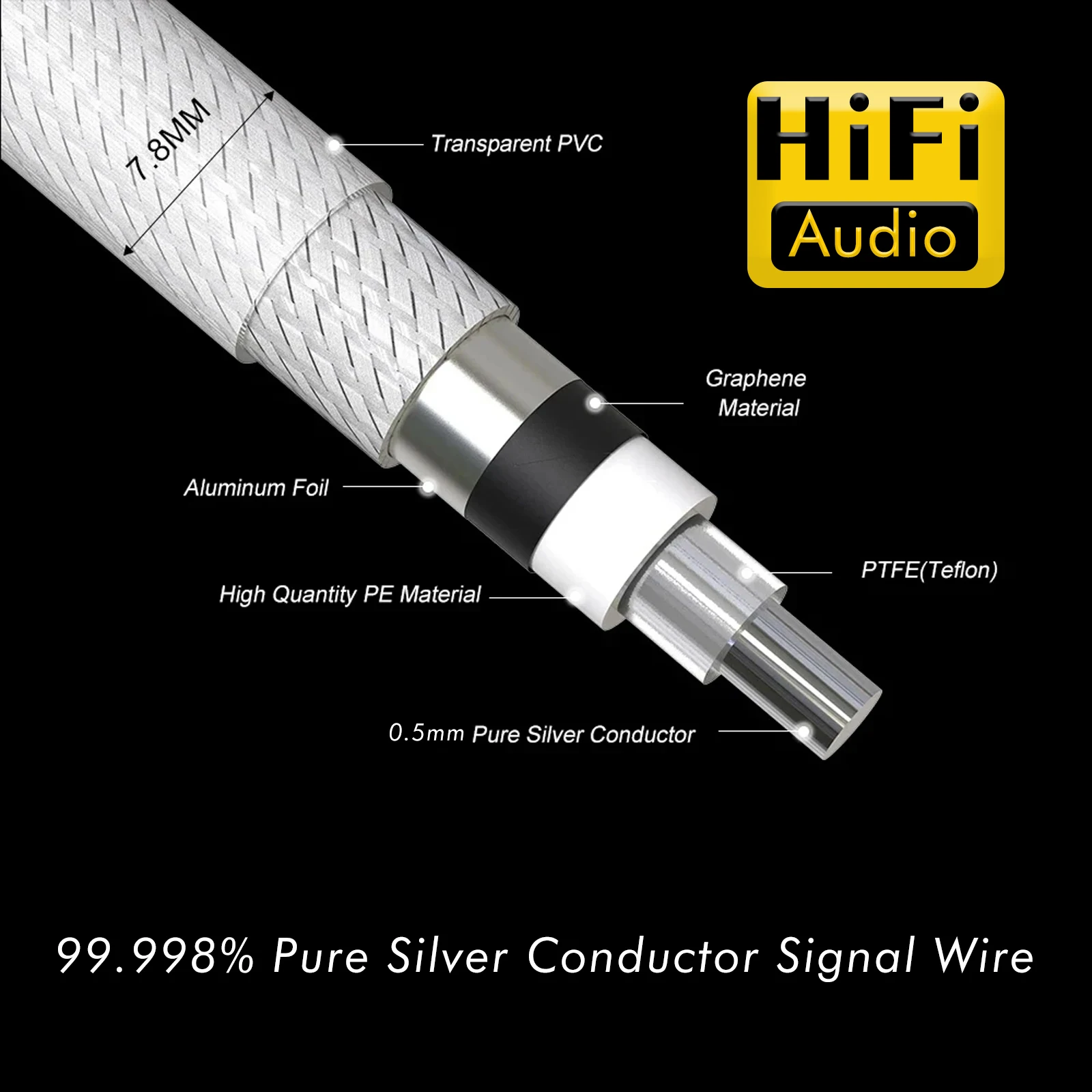 Preffair Graphene Shield Pure Silver Coaxial Bulk Cable/Silver Plated OFC/OCC Audio Core Hifi DIY Audiophile Signal XLR/RCA Line