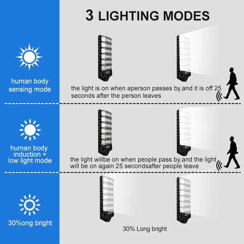 منزل شمسي جديد في الهواء الطلق جسم الإنسان التلقائي التعريفي ضوء الشارع ضوء الجدار الشمسي تكامل الضوء القوي #2
