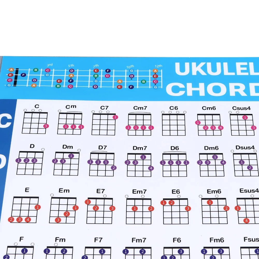 ​Folding Resistant​ Ukulele Chord Chart​ ​Multifunctional​ Easy Beginner Chart​ ​Fingering Chart Poster Chord Poster