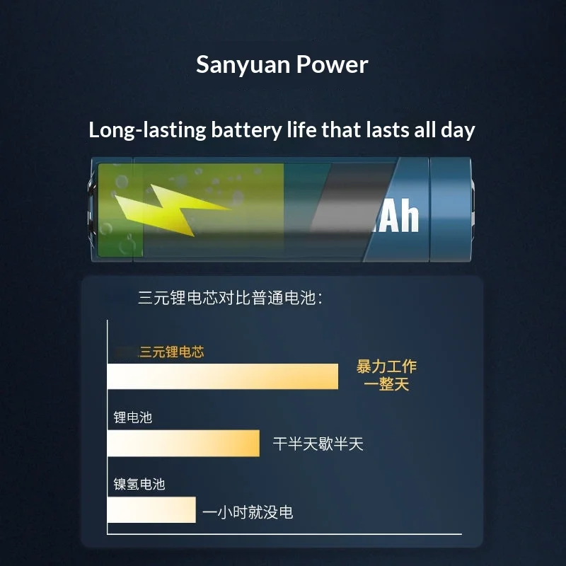 21v Lithium Battery Power Tool Supporting Battery And Charger 21v 배터리 마끼다 21v배터리 마끼다 배터리 마끼다 호환 21v배터리 Bateria Gisam 마끼다 배터리21v