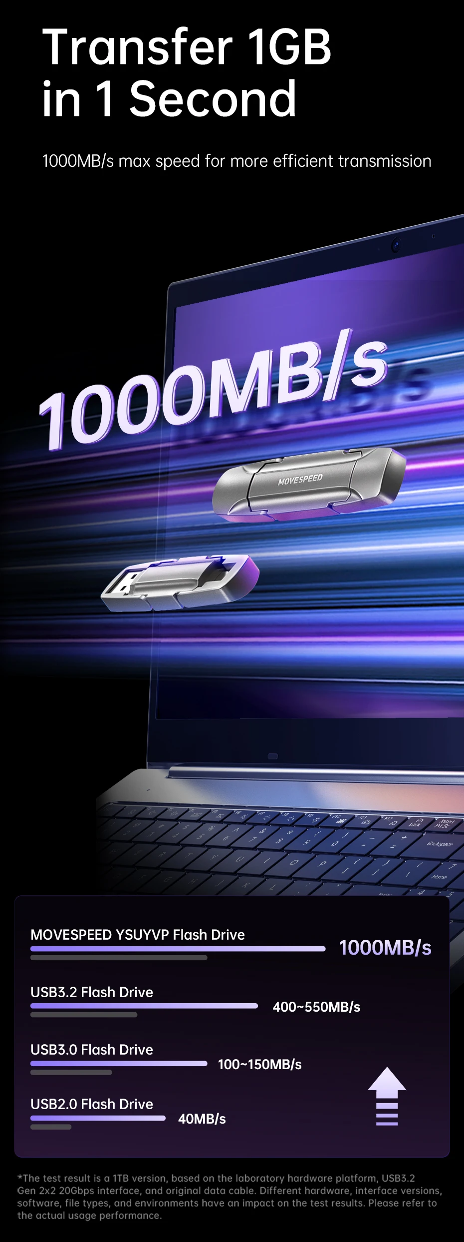 MOVESPEED 1000 MB/s Solid State Pen Drive USB3.2 Gen 2 Typ C Flash Drive 1 TB 512 GB 256 GB 128 GB Pendrive für PC Smartphone Tablet – Detail 7