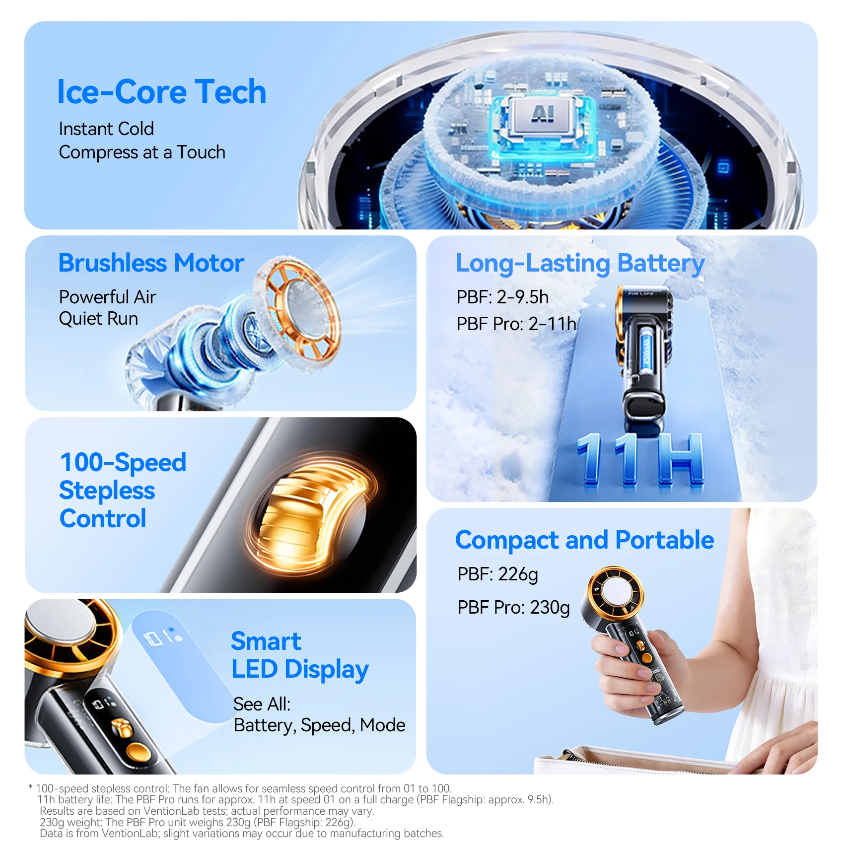 Thumbnail 2 - #63 Latest Wearable Neck Fans Offers