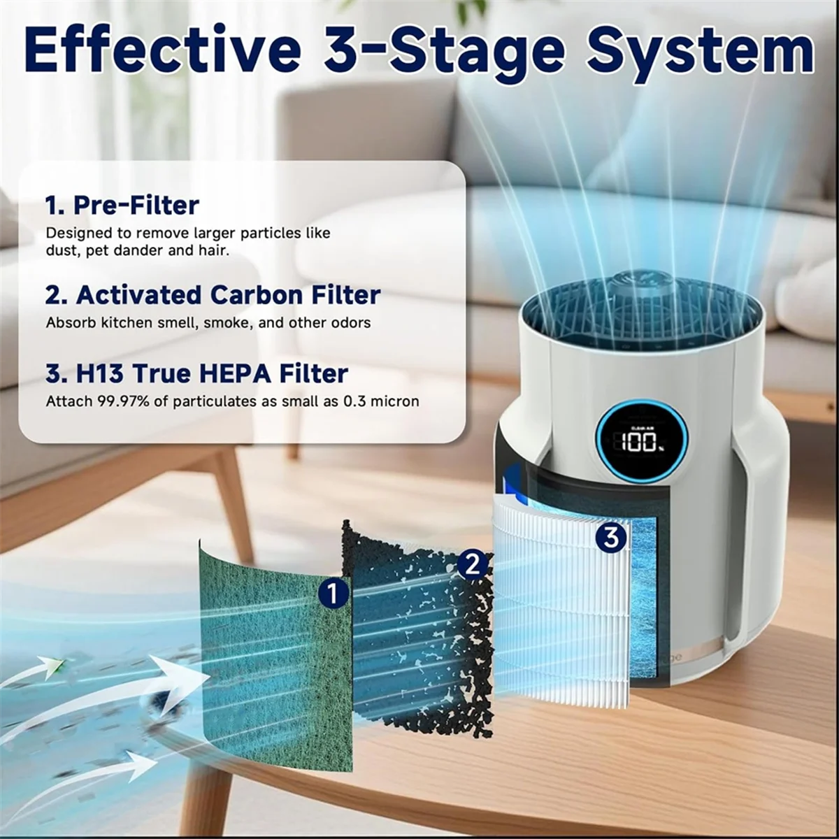 

Filter Element for Shark HP072 HP072PK HP072PL HP072GN Air Purifier