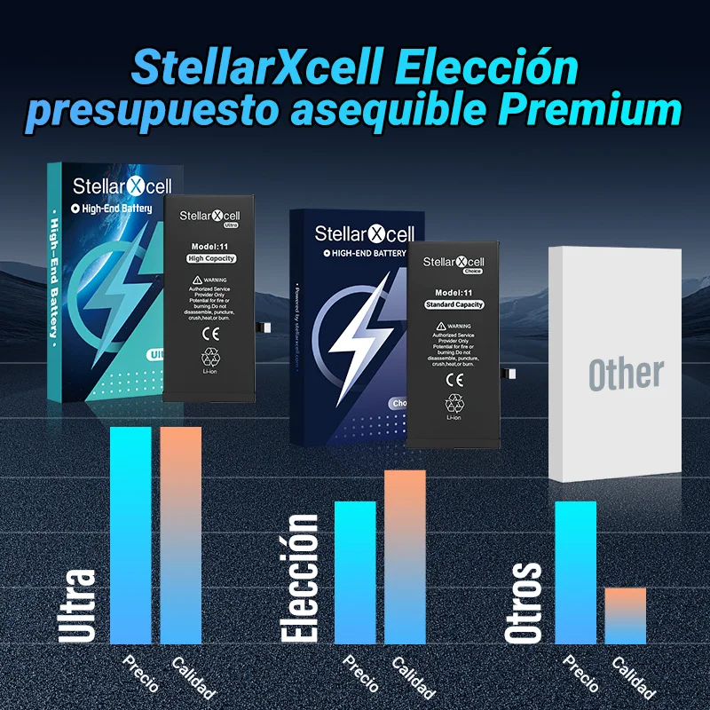 Batería StellarXcell Choice OEM de repuesto para iPhone SE 7 8 X XR XS XSMAX iPhone11 12Pro 13Mini 14Plus 15Promax con herramienta gratis 5