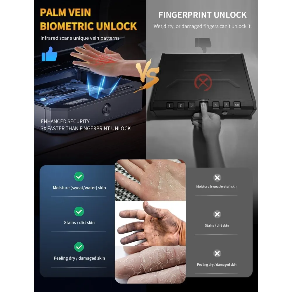 Caja fuerte para pistola biométrica con venas de palma del mundo, desbloqueo inteligente de [0.09s] [10X militar anti-fría/gota], caja fuerte para pistola con teclado + llave L