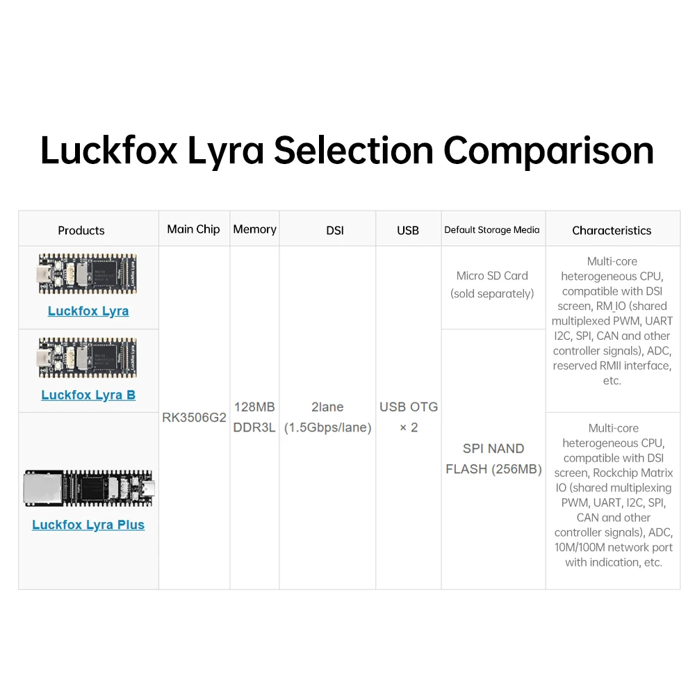 Luckfox Lyra Plus Flash-Boot RJ45 ETH الإصدار RK3506G2 Rockchip Linux Board RK3506 لعرض MIPI/DSI Cortex-A7 Type-C