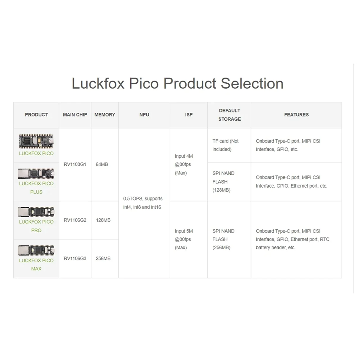 AD41-Para Luckfox Pico Max Linux RV1106 Rockchip AI Board ARM Cortex-A7/RISC-V para Raspberry Pi