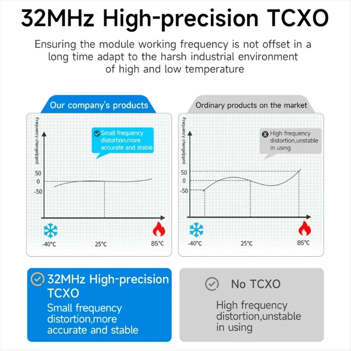 AC※▼●1385- 10PCS SX1268 433MHz Module Development Board 12km Range, 32M High- TCXO E22-400M30S, , SPI Interface