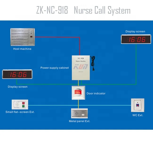 Dois Wired Chamando Intercom, Hospital Enfermeira Call System