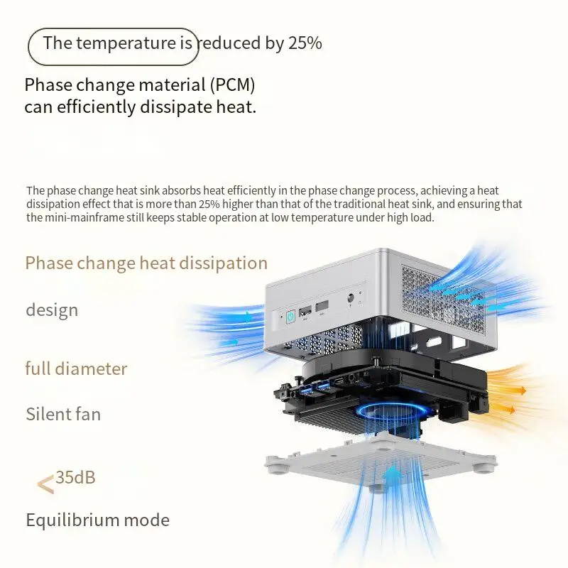 MINISFORUM UM760 PLUS Mini PC Ryzen 5 7640HS Lower Power Dual DDR5 16GB 1TB SSD WiFi 6E BT 5.2 4K HD 2.5G LAN Office Computer
