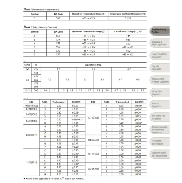 Micropigmentação do capacitor, SMD, MLCC,0805, 0.5pF-10uF, 10pF, 1nF, 2 uF, 100nF, 10nF, 100nF, 1nF, 2 uF, 100 PCes