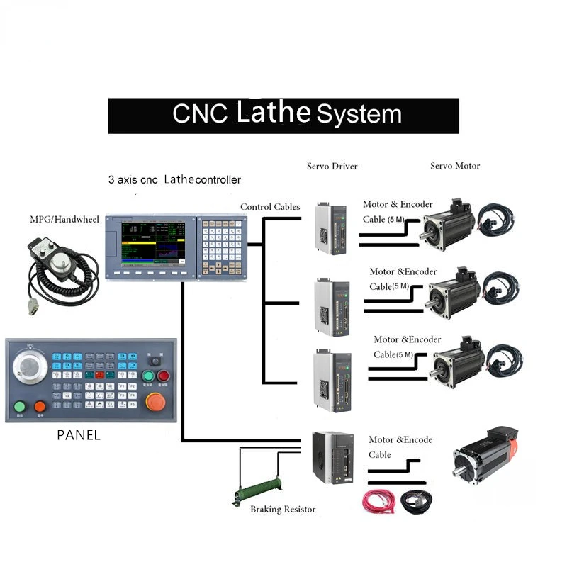 

Высокопроизводительный Гибридный 3-осевой комплект от производителя, комплект контроллера маршрутизатора с ЧПУ