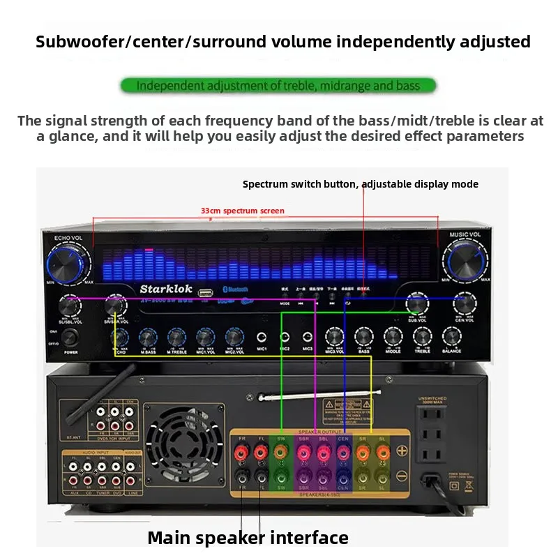 Premium Edition 2200W Professional Ultra-High Power 7.1 Channel Home Theater Receiver Amplifier