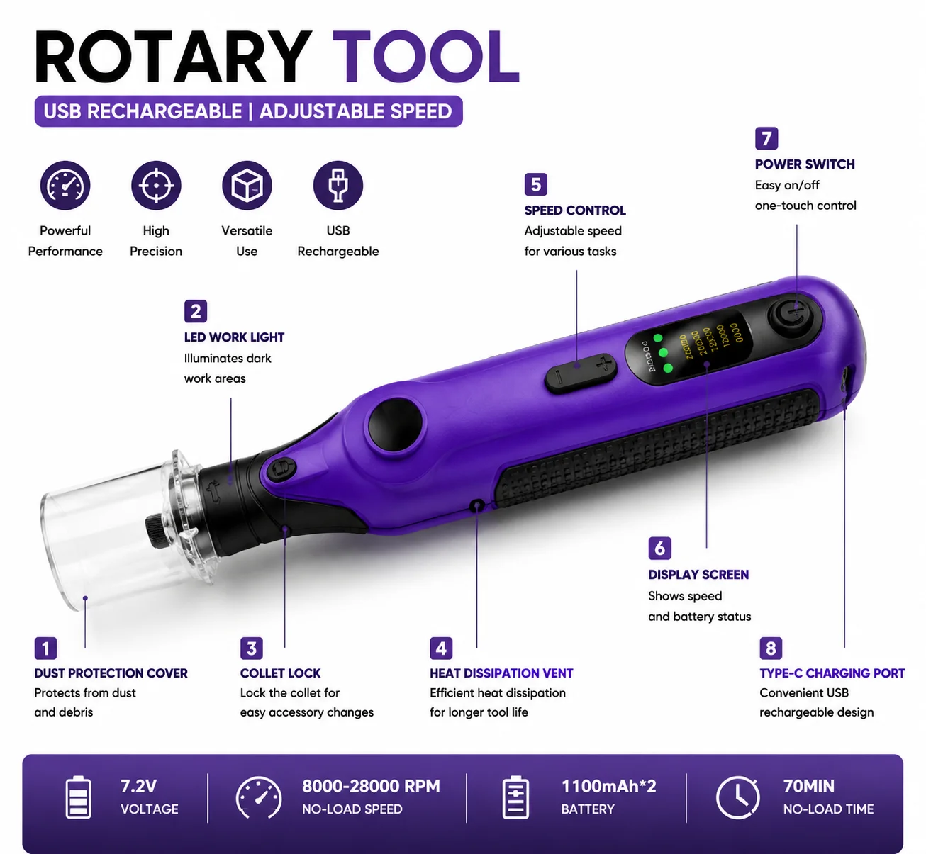 SHENHAOXU Cordless Rotary Tool 7.2V 28000RPM Electric Engraving Grinder Kit 6 Speed Polishing Cutting Tool USB Type-C LED Light