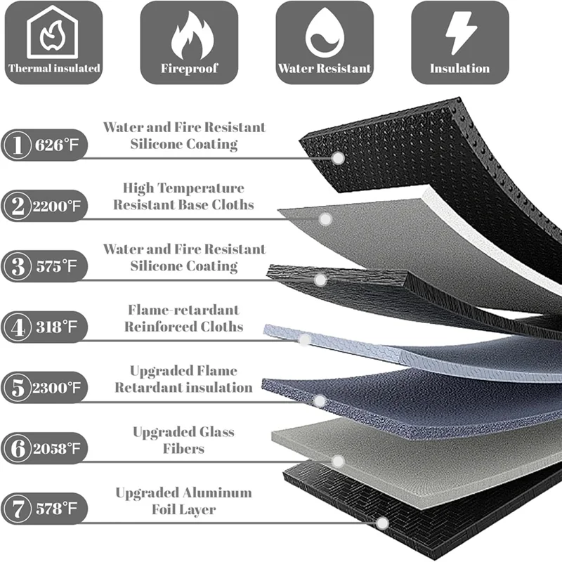 

New-Fireproof Waterproof Document Bag 2000℉ 3Pack Fireproof Bags For Cash/Documents With Locking Zipper Waterproof Money Bag