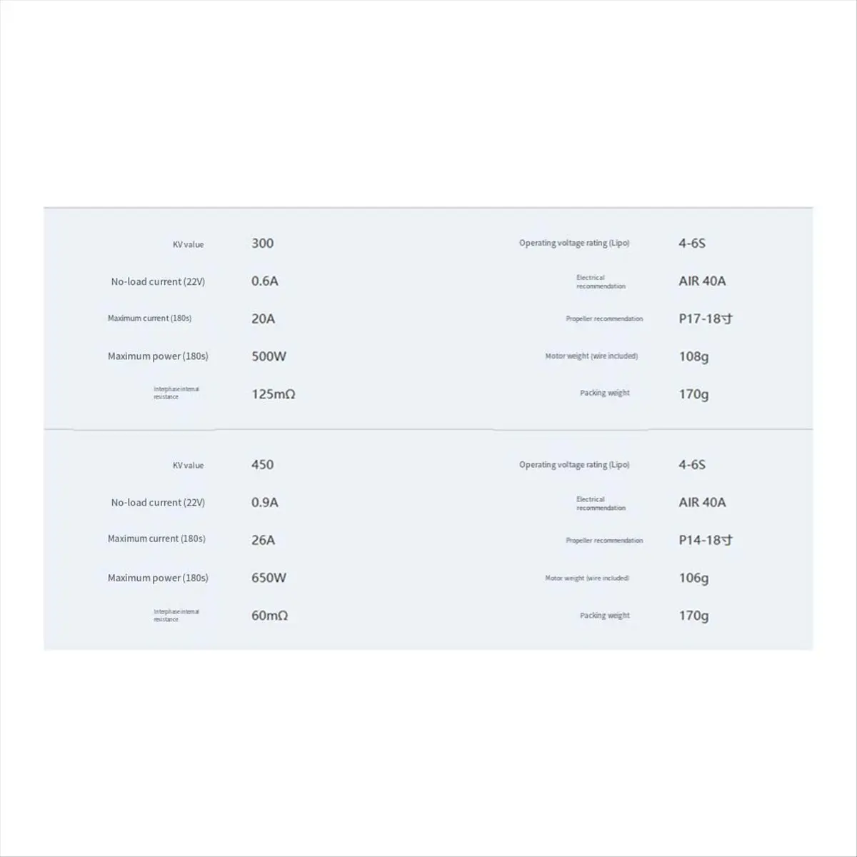 ▶✔▃AC535- MN5006 Antigravity Brushless Motor for UAVs 4-6S High Efficiency, Ultra Light, KV450 - Ideal for Drone Enthusiasts