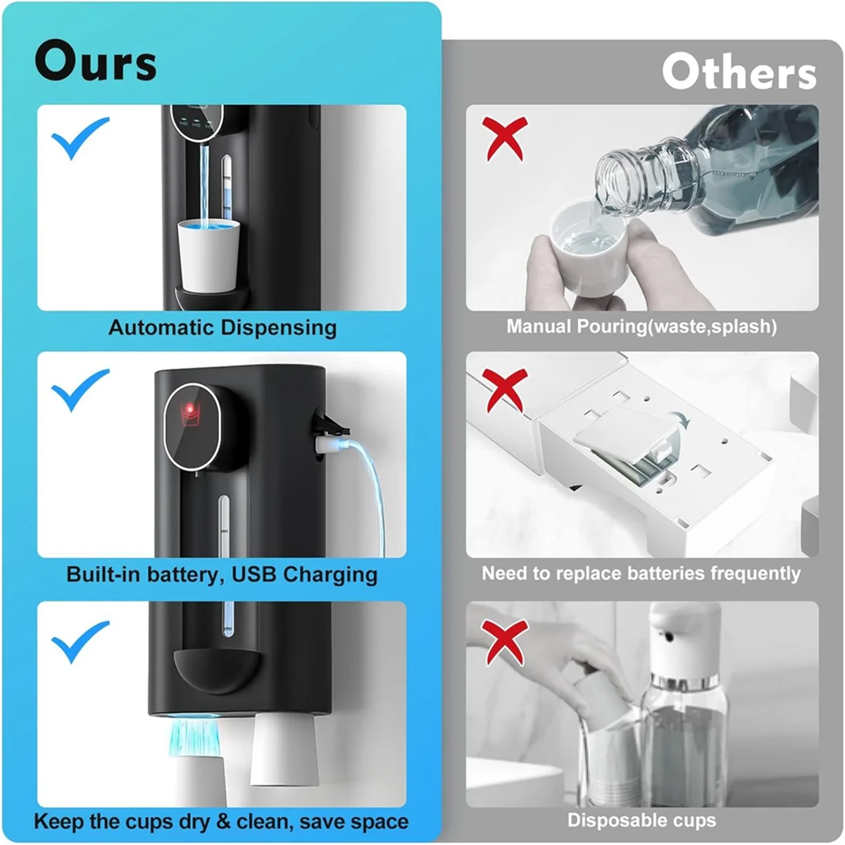 Mouthwash Dispenser for Bathroom, 18.26 Oz (540Ml) Touchless Auto Mouth Wash Dispenser with Magnetic Cups Black