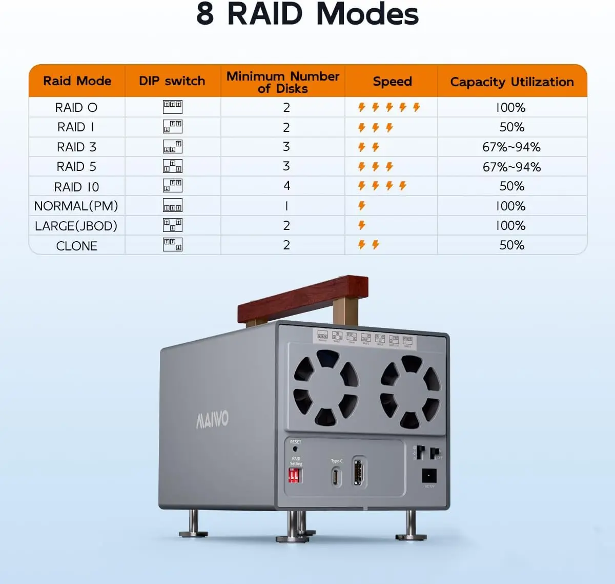 MAIWO 4 Bay Hard Drive Docking Station for 2.5''3.5'' HDD/SSD 8 RAID Modes with Cooling Fan HDMI Aluminum External Drive Case