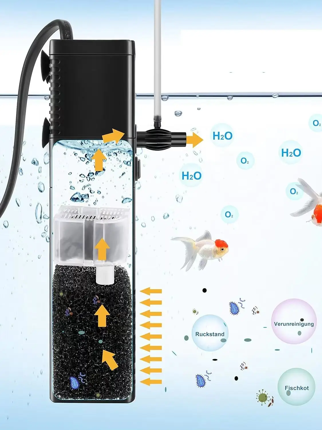 Aquarium Pumpe Filterpumpe 300L/h 2W Aquarium Innenfilter Aquariumpumpe für 40L Becken Aquarium