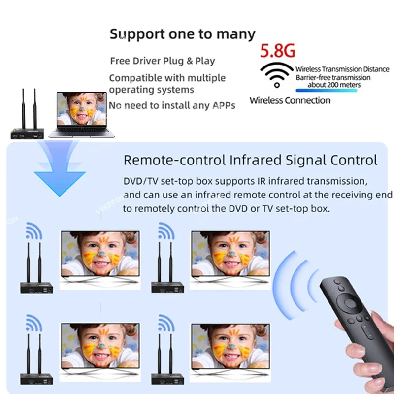 1080P 200M Wireless HDMI Extender 1TX to 4RX Video Transmitter Receiver with IR KVM for Laptop PC to TV Monitor Projector