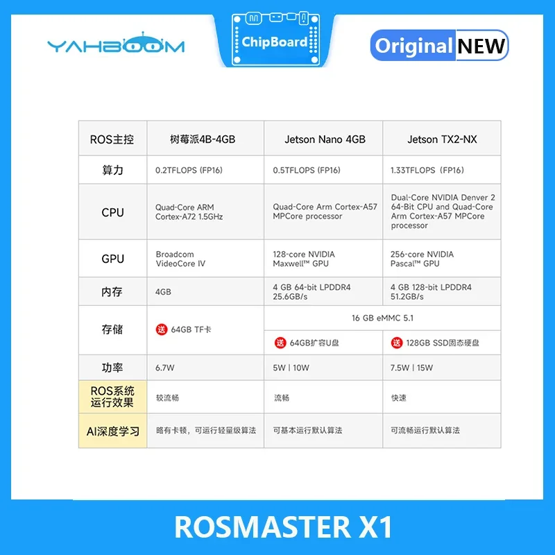 ROS Robot ROSMASTER X1 Four-wheel Differential Unmanned Car Kit Lidar SLAM Mapping Raspberry Pi Jetson Nano