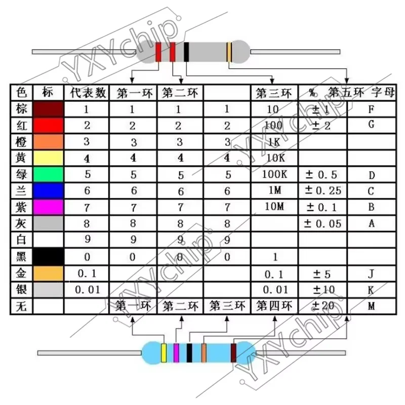 100個 1W 5%金属酸化物カーボン皮膜抵抗器 0.1R-10M 1K-910K 1M-10M 3.3R 2.4K 3.9M 1K 4.7K 47 470K 10R 2M 3.3M 680R 510Ω