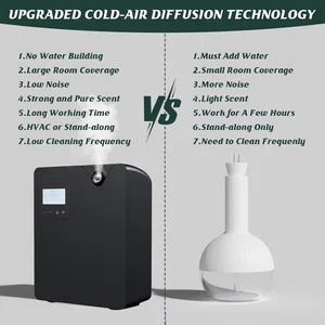 موزع الروائح الذكي للفنادق ، معطر الجو ، ناشر غطاء الروائح ، موزع الرائحة الكهربائية ، بلوتوث ، 300 متر مكعب أفضل 6 معطرات محيطة للمبيعات - رقم 3