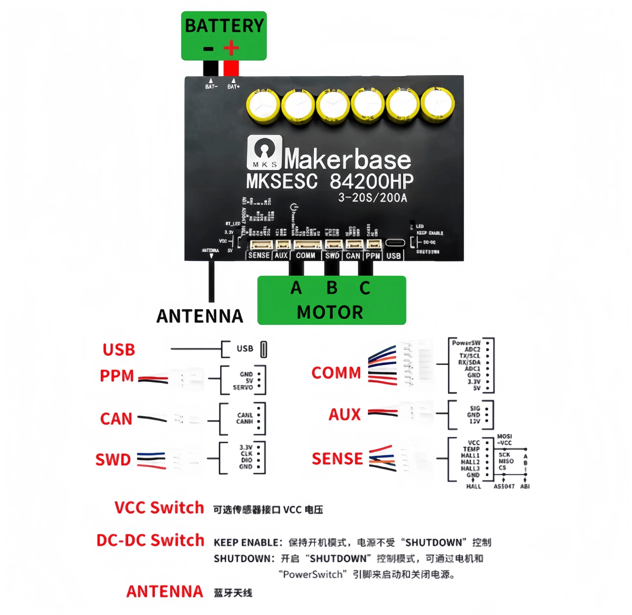 Makerbase Electric Vehicle Controller — 84V 200A High-Current VESC (Benjamin ESC) — Mountain Bike Accessory