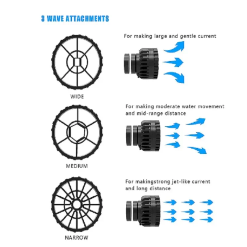 ZKSJ Third generation Mini Slim 2000 Slim 3000 Mini Aquarium Wave Maker Circulation Pump 3 Wave Patterns No control program