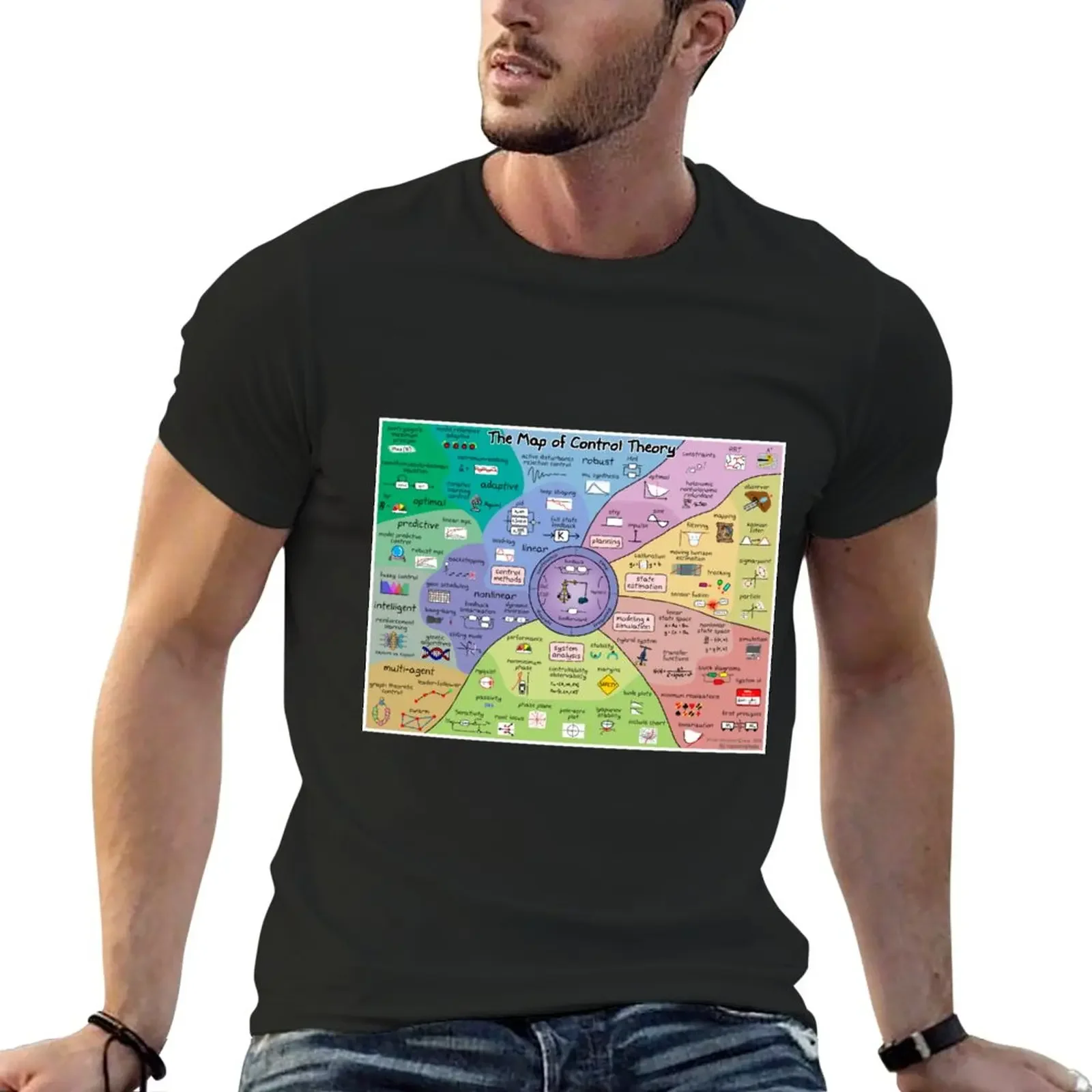 

New The Map of Control Theory T-Shirt summer tops hippie clothes Blouse oversized t shirts oversized t shirts for men