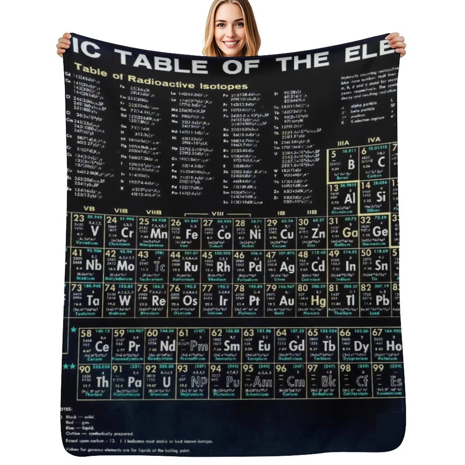 

Periodic Table Of The Elements Vintage Chart Black Throw Blanket Cozy Home Blanket Gift for Christmas Holiday