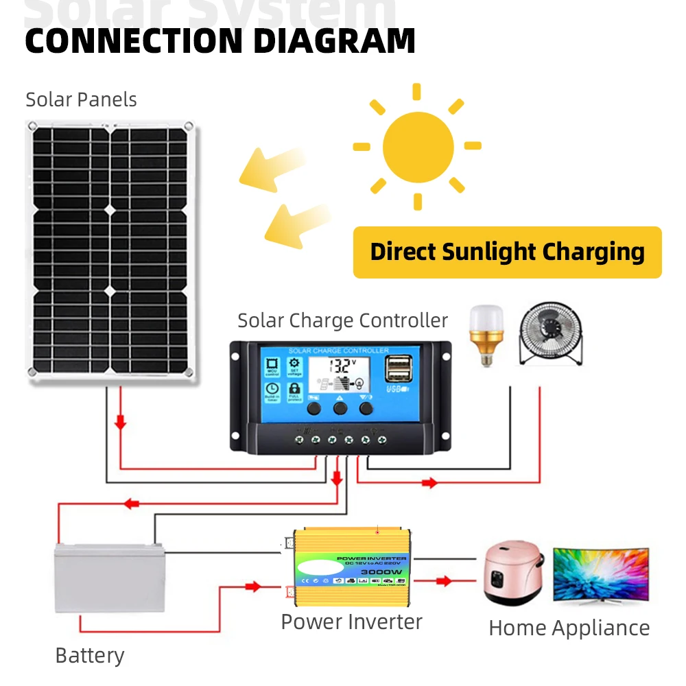 3000w Inverter Solar Power System Sets Portable Outdoor Power bank Storage Kit Solar System Camping equipment for home  supplies