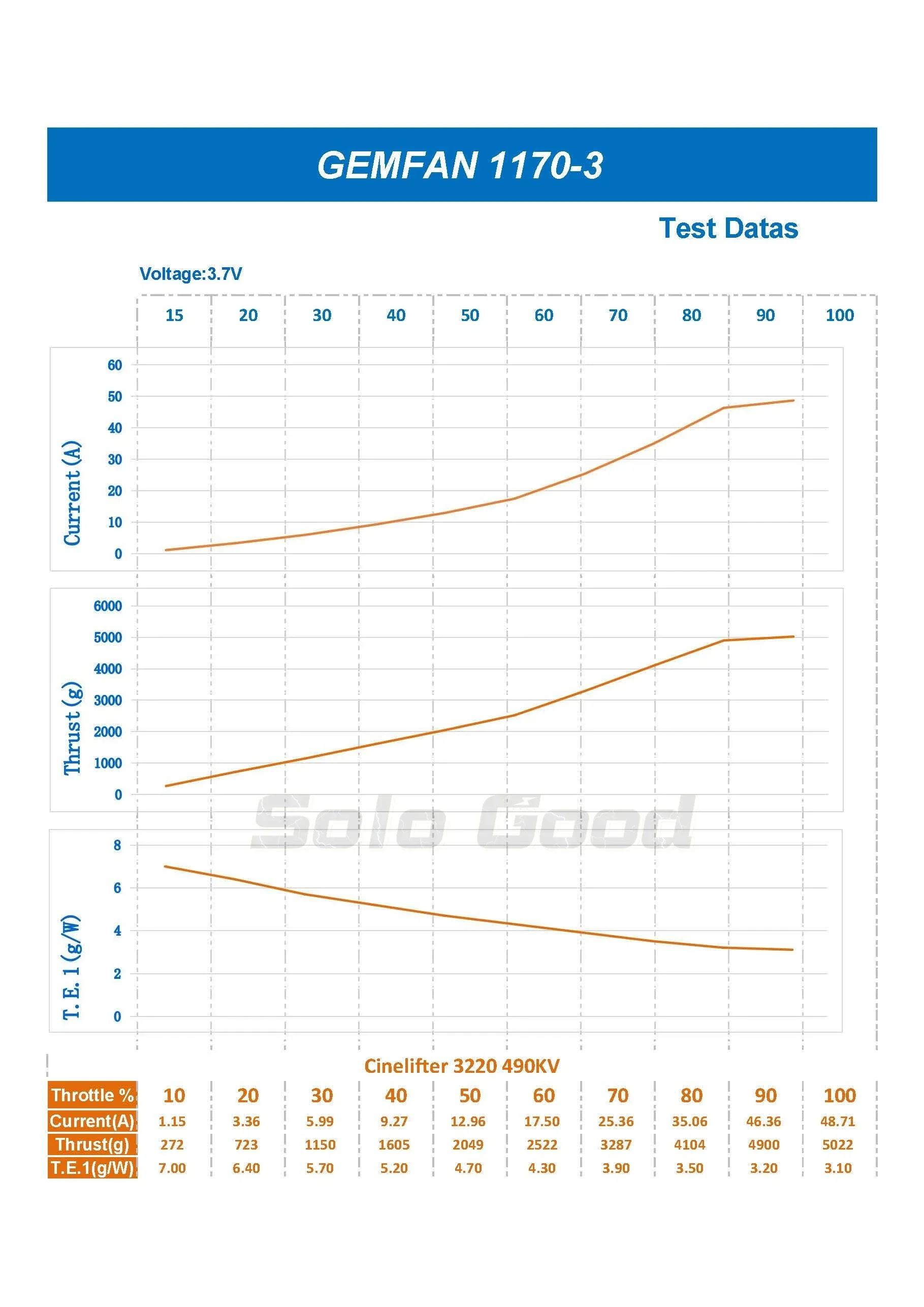 2 pary GEMFAN 1170 1170-3 3-łopatkowe 11-calowe łopatki śmigła Traverser z włókna szklanego Nylon o wysokim obciążeniu i wysokim napięciu Części do dronów