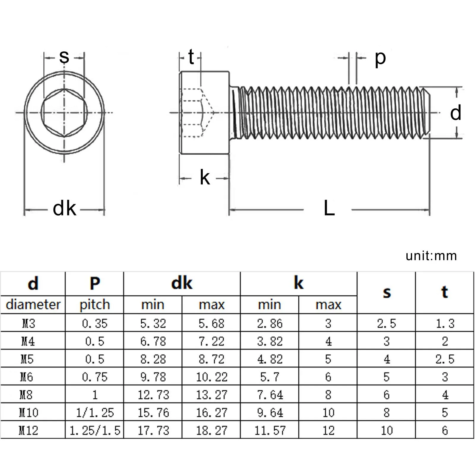 1/5/20pcs DIN912 Fine Thread M3 M4 M5 M6 M8 M10 M12 304 A2 Stainless Steel Allen Hexagon Hex Socket Cap Cylinder Head Bolt Screw