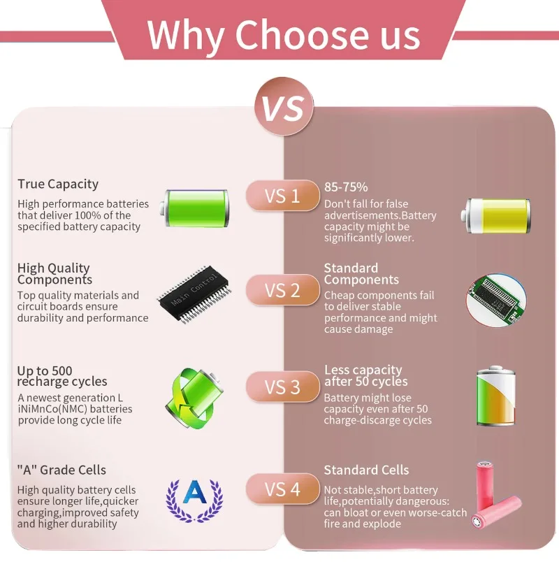 8000MAh/62Wh 6MT4T OEM for Dell Battery 62Wh Battery for Dell Latitude E5470 E5570 Precision 3510 0HK6DV 079VRK TXF9M 0TXF9M