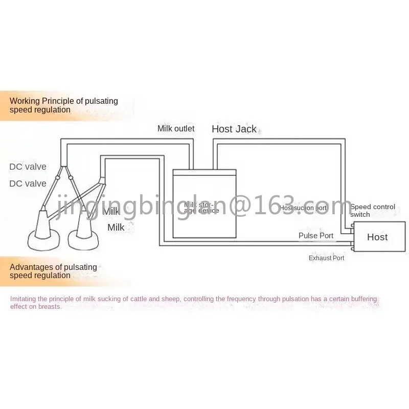 Milking Machine 5L Automatic Pulse Milking Farm Cow Goat Sheep Vacuum Pump Bucket Farm Breeding Equipment intensity adjustment.