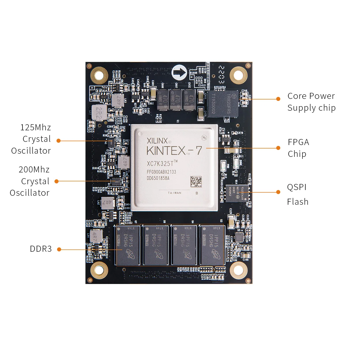 ALINX SoM AC7K325B: Xilinx Kintex-7 XC7K325 Industrial Grade  System on Module 4K PCIE Video SFP Communication K7