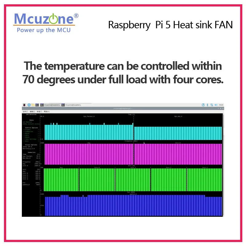 Materiale in lega di alluminio del ventilatore del dissipatore di calore Raspberry Pi 5 |