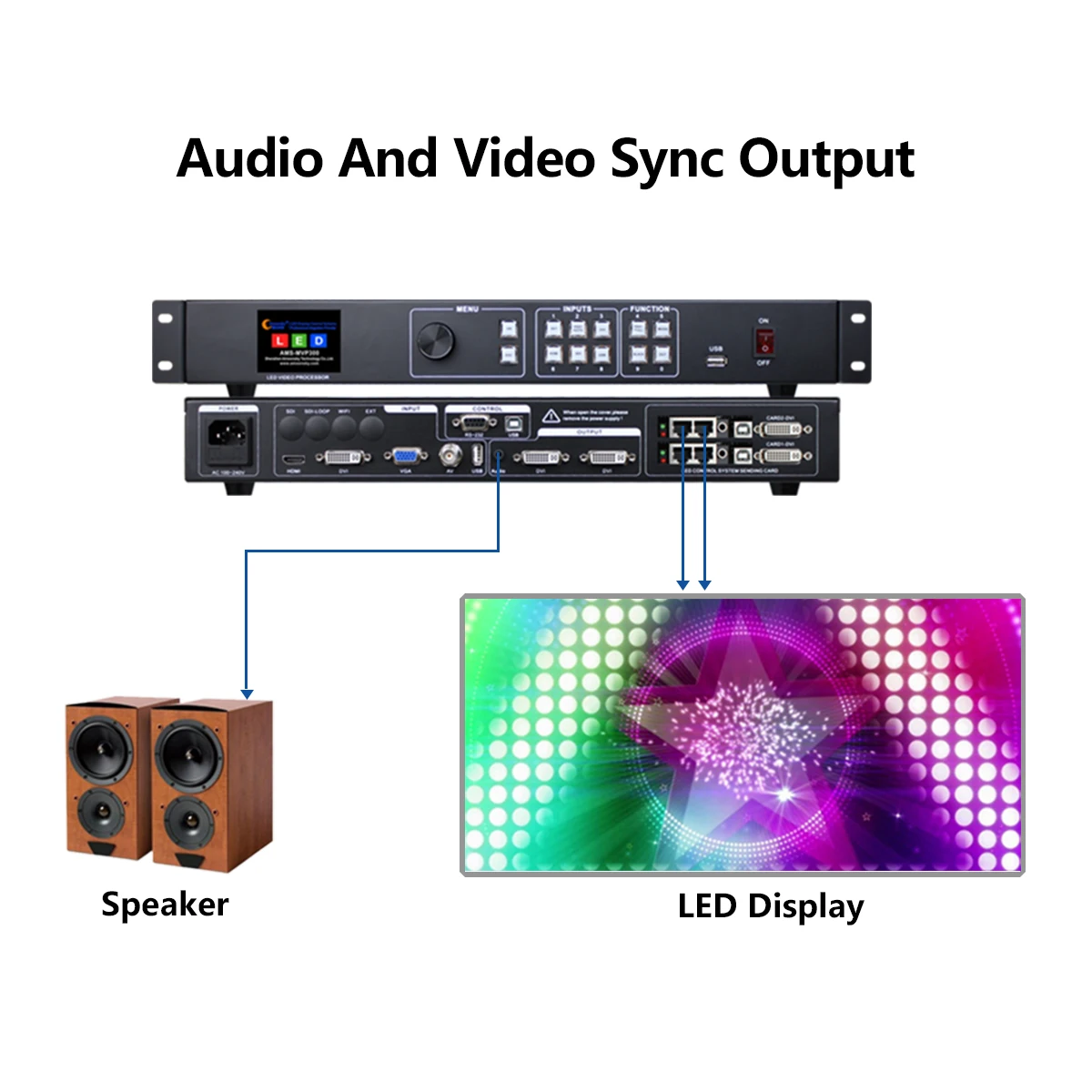 Imagem -02 - Processador de Vídeo Led com Suporte a Entrada hd Video Wall Sistema de Controle Como Linsn Ts802d Novastar Msd300 Msd600 Mvp300