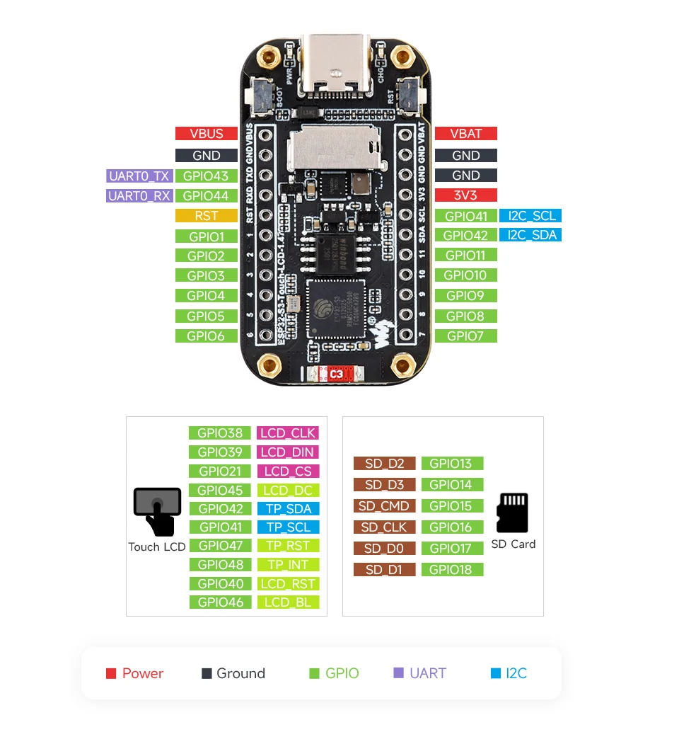 ESP32-S3 1.47inch Touch Display Development Board, 172×320 Resolution, 262K Display Color, Supports 2.4GHz Wi-Fi / BLE 5