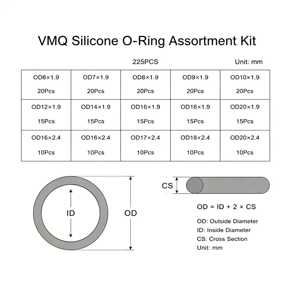 225Pcs Food Grade Red VMQ Silicone O Ring Kit SetCS1.9/2.4mm OD6-20mm Heatproof Seals for Brewing & Water Pipe Fittings